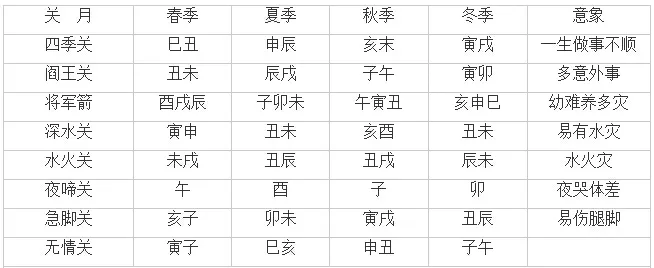 4、八字查锁子命表格大全:完整的八字算命速查表大全