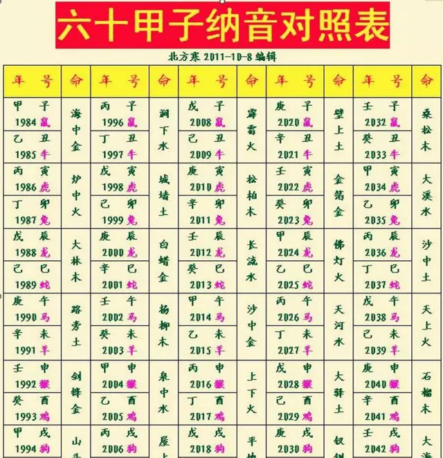 3、生辰八字五行缺什么查询:生辰八字 五行缺什么查询