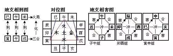 5、夫妻日柱相冲有什么不好:夫妻日柱相克一定离婚吗