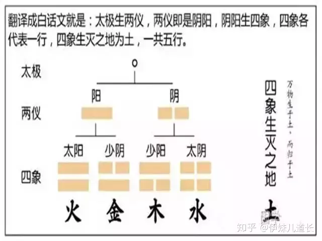 4、夫妻五行相生好还是相克好:生命中的五行是相生好还是相克好？怎么解决相生相克？