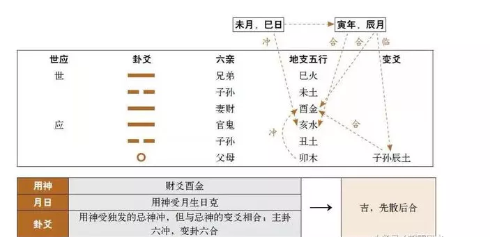 1、看未来配偶信息:据说可以看配偶学历，想看看配偶学历如何？