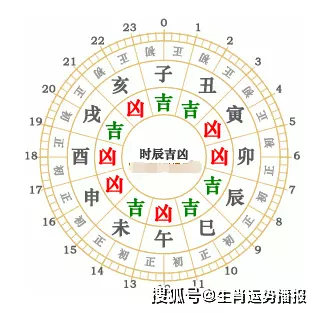 1、属牛女年结婚大利月:年5.22日那天结婚属牛女几点出门出嫁好