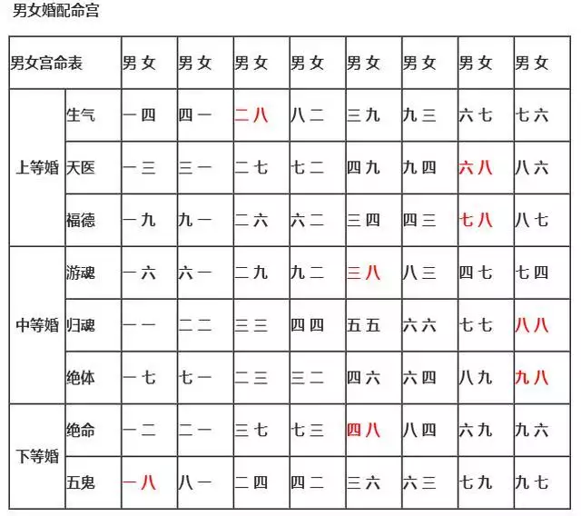 4、十二生肖男女婚配查询:生肖配对查询表