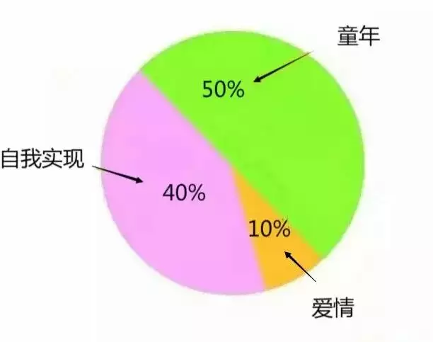 5、恋爱幸福指数测试:大学生幸福指数测试题及评分标准