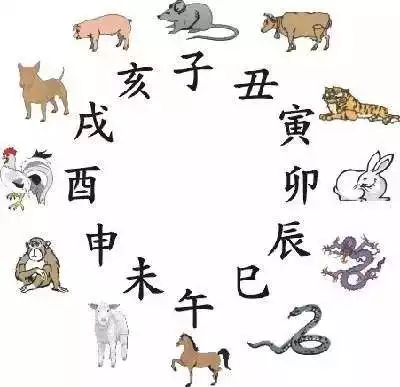 4、结婚算日子说错时辰严重吗:结婚次算日子时辰不对,可以算第二次吗