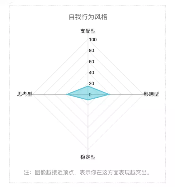 3、两个人合不合适测试免费:测试两个人合不合适的方法 两个人怎么样才算合适