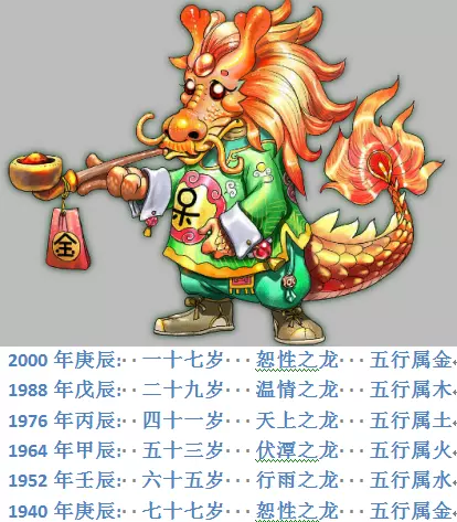 2、年属龙最终寿命:88年属龙的十年大运