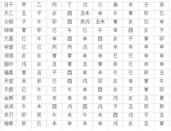 2、八字五行测算免费查询:请问哪位朋友知道免费测算八字五行含量的网