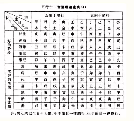 4、八字五行测算免费查询:五行查询生辰八字查询缺什么