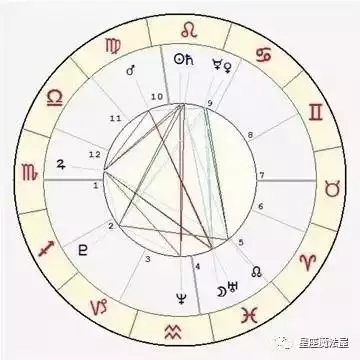 3、免费测星盘婚姻:免费测算婚姻八字