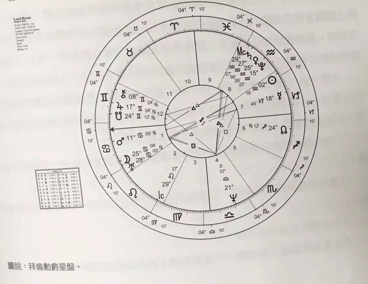 1、免费测星盘婚姻:免费八字测婚姻