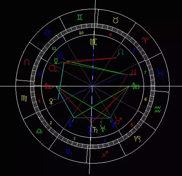 6、免费测星盘婚姻:免费测算八字婚姻配对