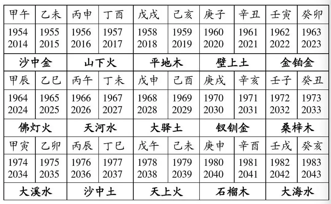 1、12生肖相生相克婚配表:十二生肖的相生相克