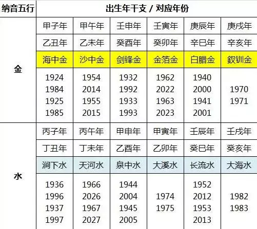 7、五行夫妻配对查询表:男女五行婚配查询表(周易最权威)