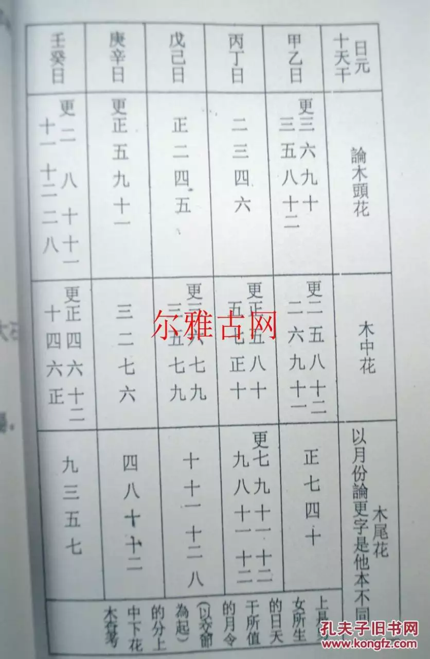 1、农历八字四柱算命免费:八字算命免费