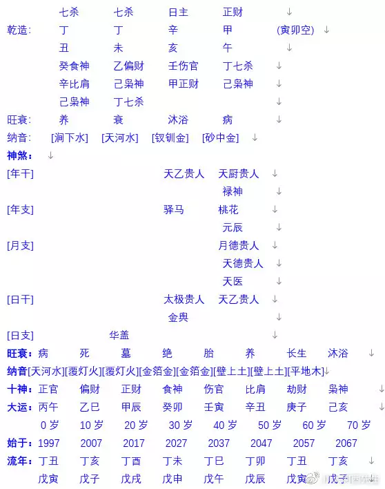 7、富贵八字实例:大富大贵的八字特征 什么八字必大富