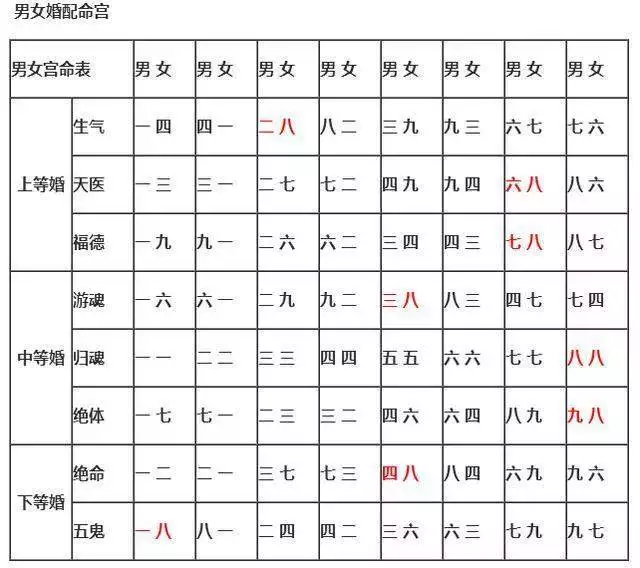 3、十二生肖相配相克婚配表婚配属相:十二属相婚配相克如何化解表