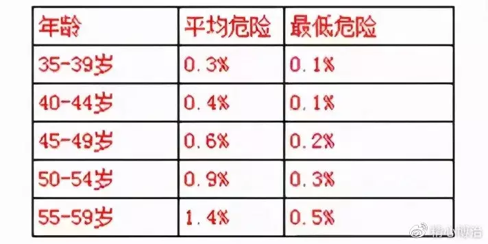 4、属马的今年78还是79岁:最近的属马的今年多大了?