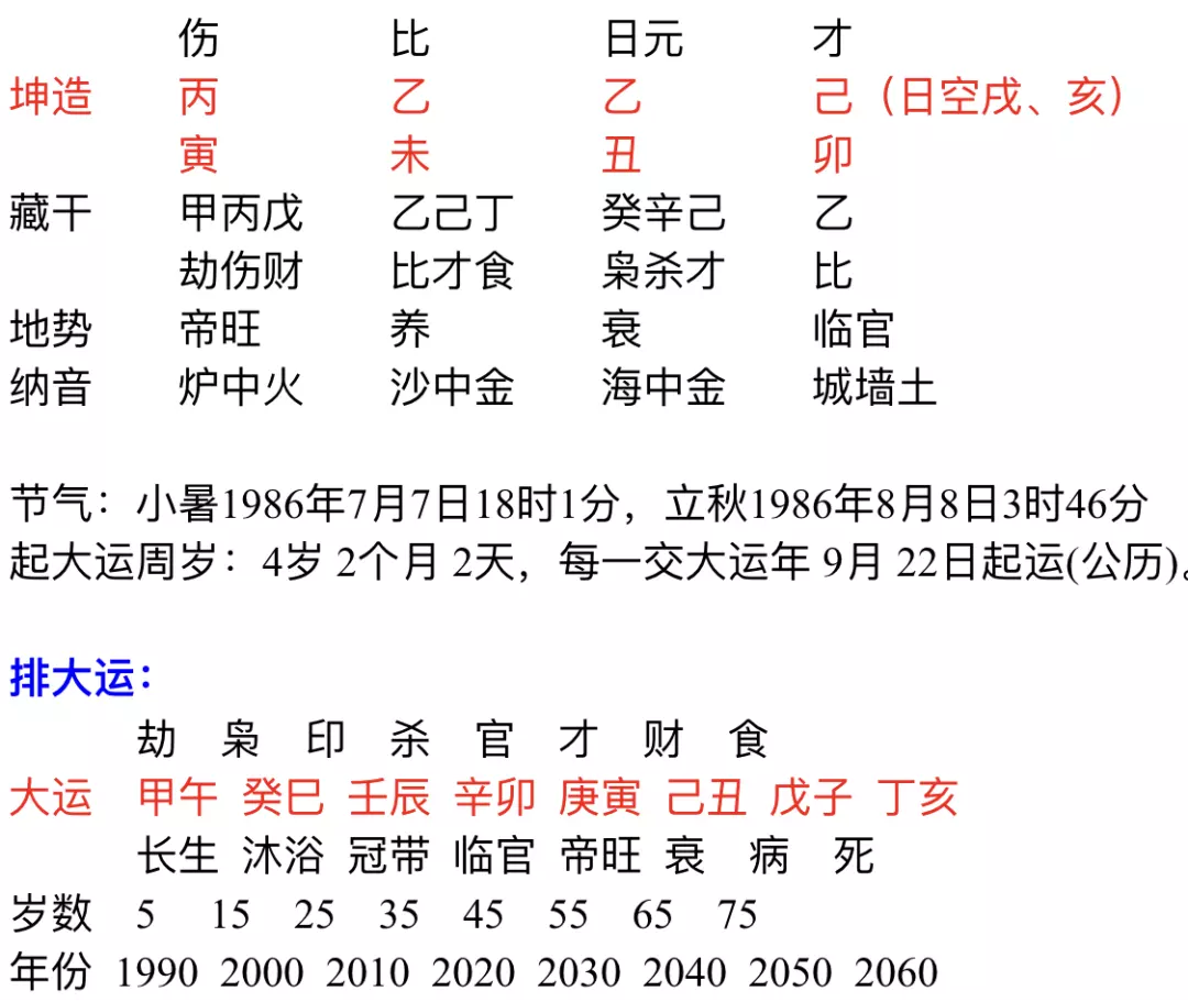 7、天干合地支害的婚姻:天干五合会结婚，还是地支三合会结婚？