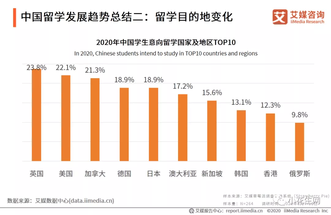 6、注定要出国的八字:请问此八字有出国运吗？或者出国旅游的机会？万分感谢！