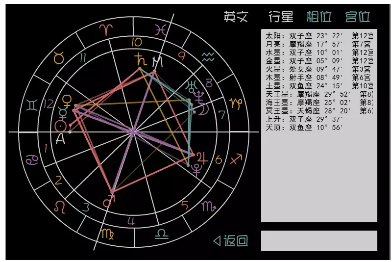 6、测两人合不合适星盘:两人星盘合吗