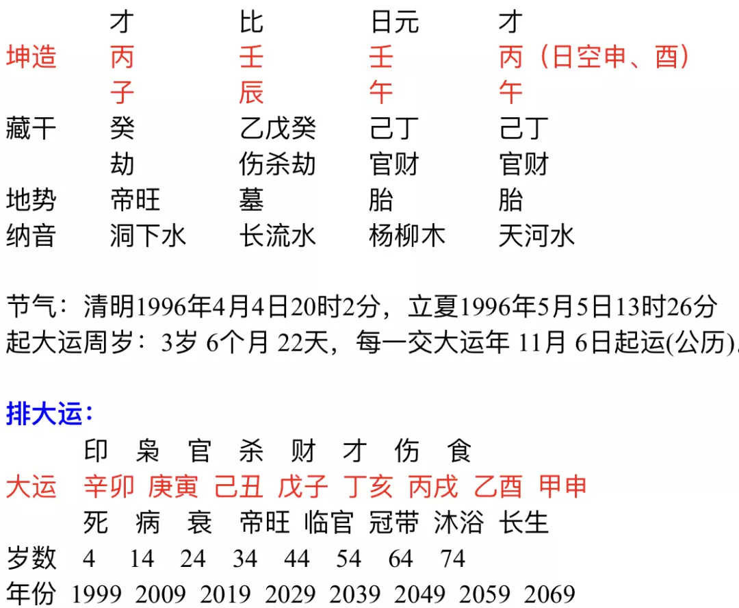 2、八字看女命婚姻时间:八字懂得，给我看看我的婚姻，女，比如什么时候结婚之类的