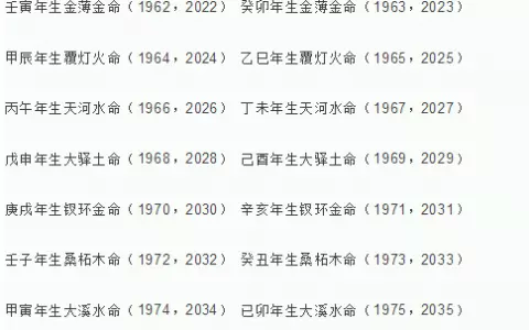 4、八字排盘易安居吉祥网:求合八字，已经排盘