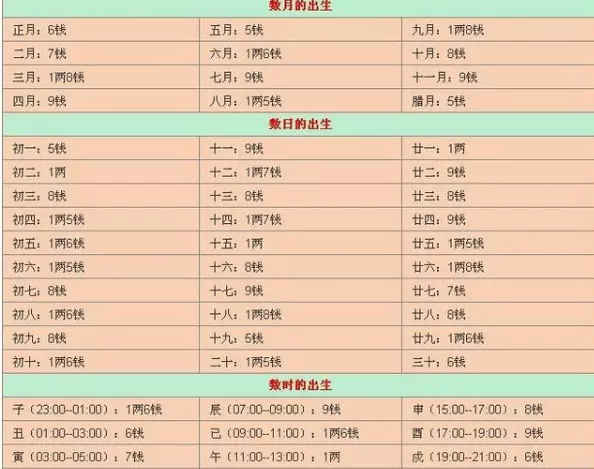 2、怎么用生辰八字算婚期:怎样用生辰八字算婚期