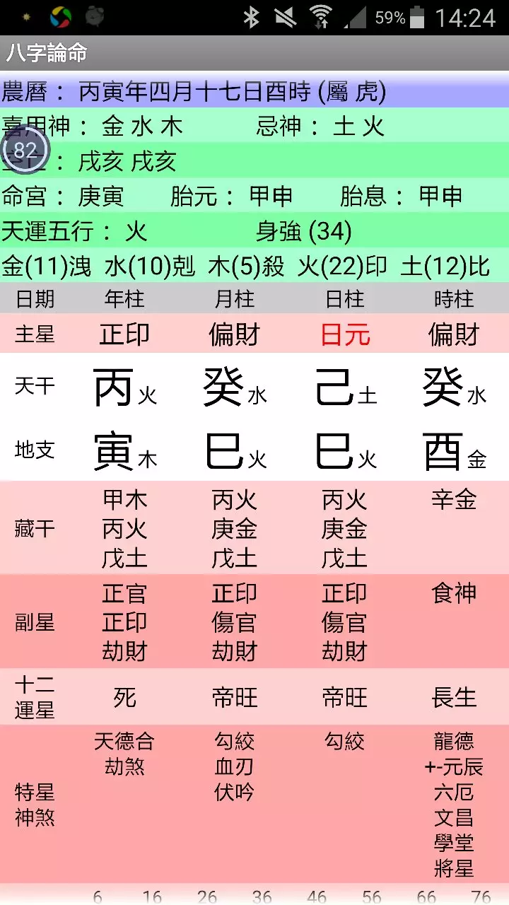 1、生辰八字详细分析八字解析:生辰八字解析，请高人指点