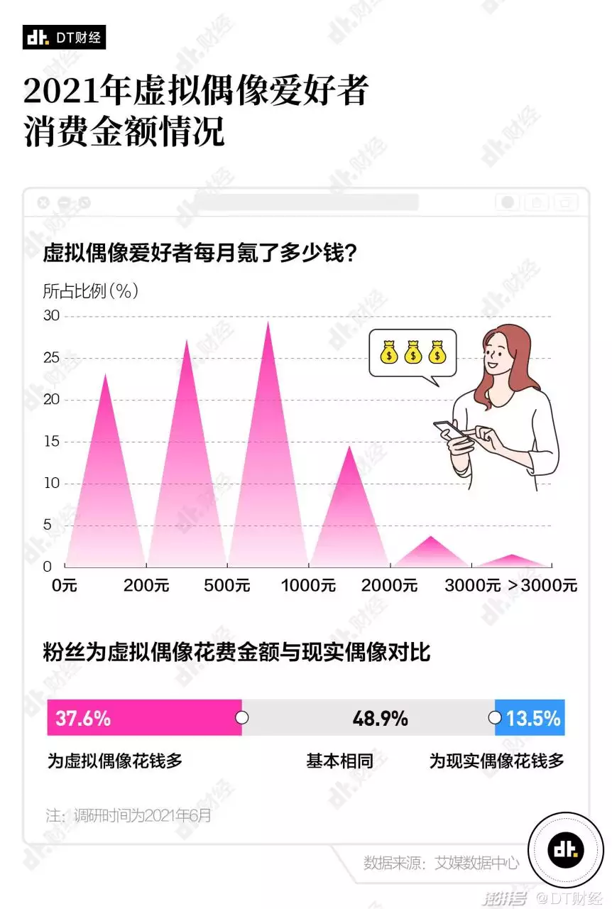 4、测一测和偶像的缘分:测自己和偶像的缘分刘耀文会对我一见钟情吗