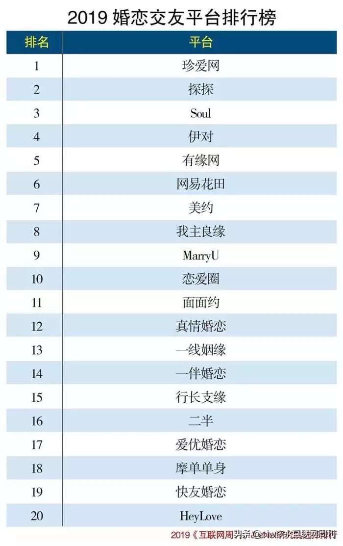 6、靠谱不收费的婚恋网站:有没有免费靠谱的相亲网站？