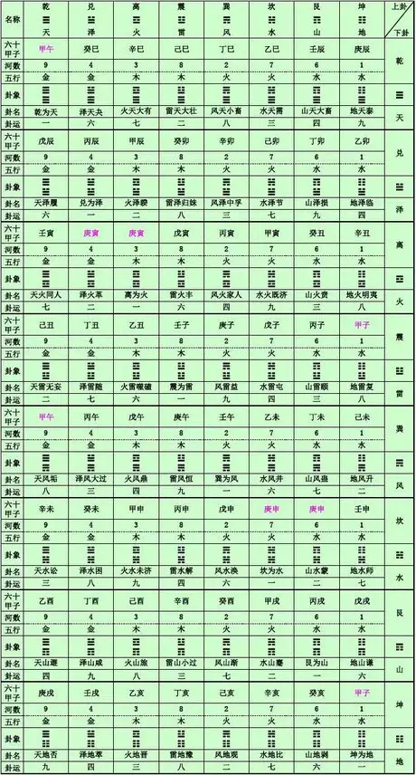 3、六十四卦运推算方法:六十四卦如何给人抽签算卦