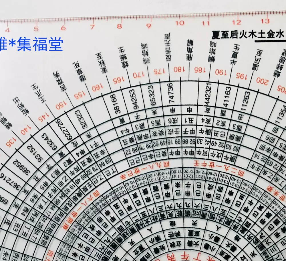 4、六十四卦运推算方法:中六十四卦计算动爻的公式是什么