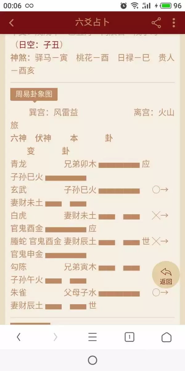 5、看复合准吗:预测准不准？