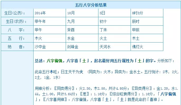 1、年出生的男孩取什么名字:年9月8号出生的男孩应取什么名字