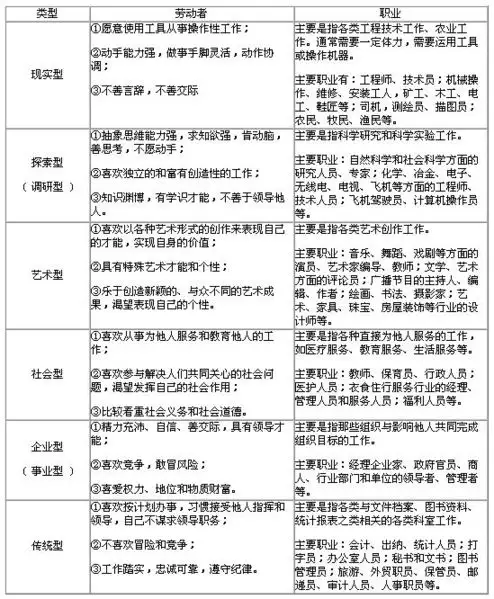 2、我是做软件测试的，工作一年，请问什么时间找工作，工资大概是多少。