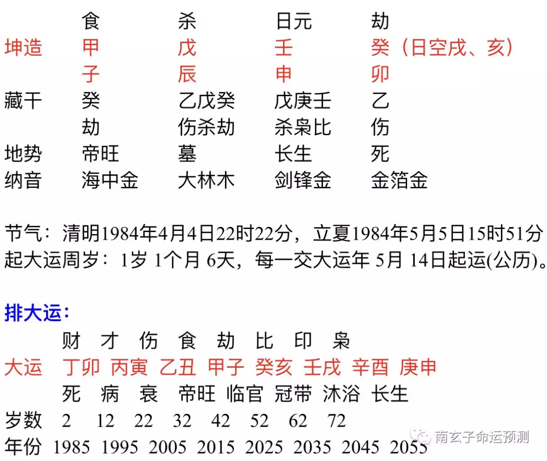 4、如何根据八字算桃花:八字中如何看正缘桃花