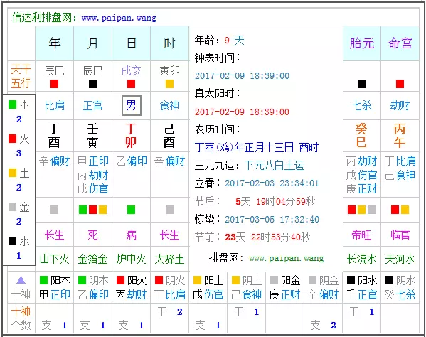 4、生辰八字起名大全:生辰八字起名字大全