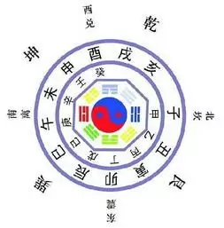 1、周易取名网生辰八字:中国周易取名网