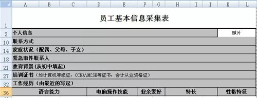 5、入职表填写了虚假信息包括家庭成员配偶等各种信息和都是假的，怎么办？上班5天了，我还要去吗？