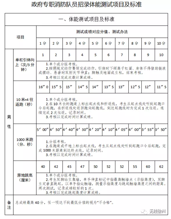 1、测名字免费打分分:名字测试打分张熙瑶