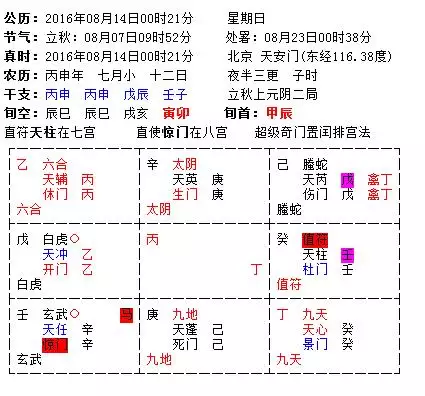 5、奇门遁甲测配偶何时出现:奇门遁甲中根据时间，测算的步骤是什么？