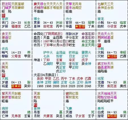 5、八字合婚,生辰八字配对,八字合婚免费测试,在线男女指迷算命合婚