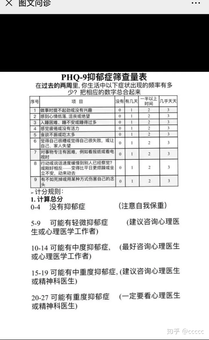 2、测一测你的抑郁程度10题:测一测你的抑郁程度