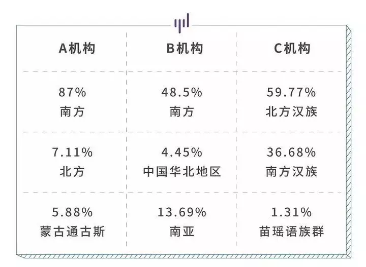 2、测试对象的10个问题:软件测试的对象包括什么？