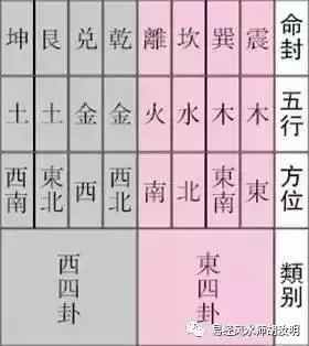 1、最准的男女婚配命宫表命卦推算:最准的免费八字合婚具体是整样算的？