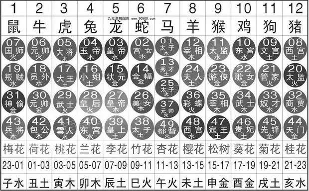 1、属马是哪一年出生的今年多大:属马的今年多大岁数