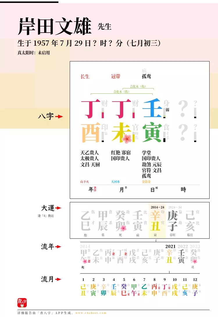 3、八字看配偶地位:八字看配偶长相