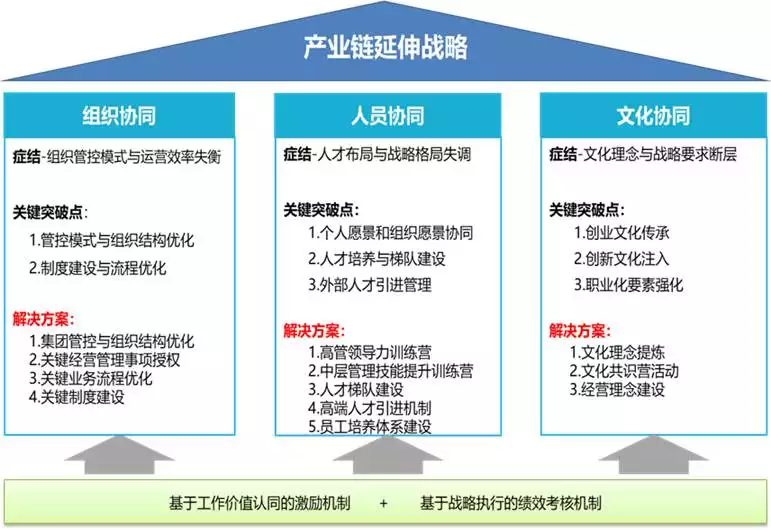 1、性匹配度的概念:知行匹配度的意思