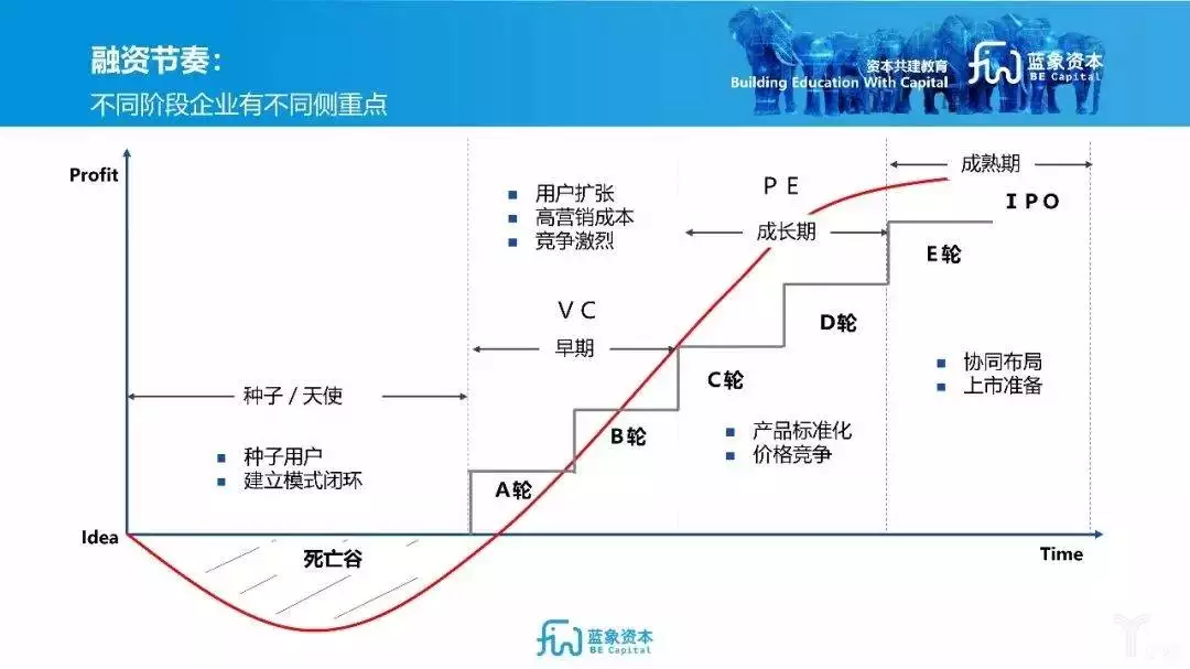 5、性匹配度的概念:性格匹配度百分之七十二是什么意思？